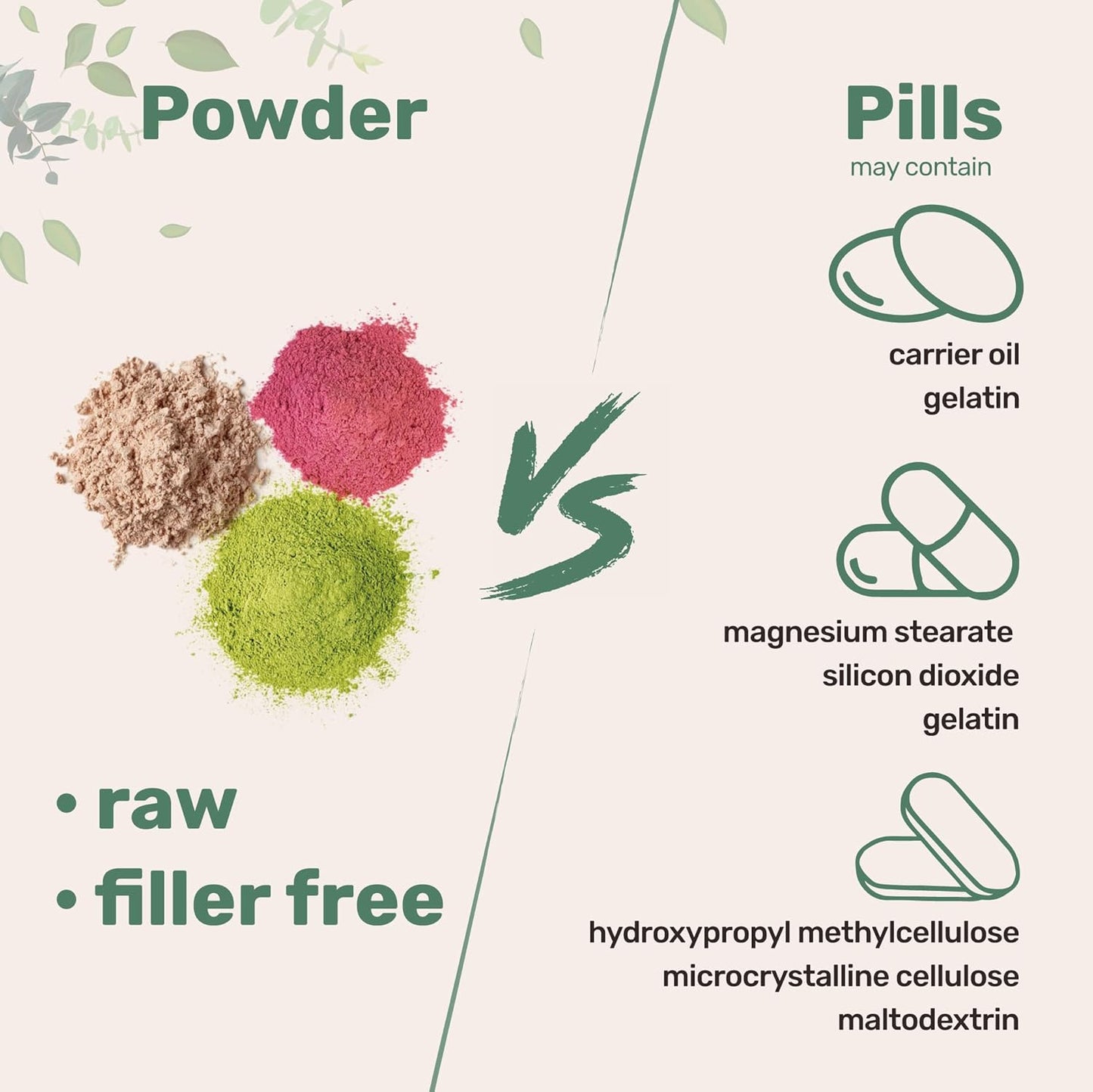 Hyaluronic Acid Serum Powder, 50 Grams | Low Molecular Weight, Cosmetics Grade | Skin Hydration and Moisture Support Supplements | Vegan, Water Soluble (Within 2 Hours)