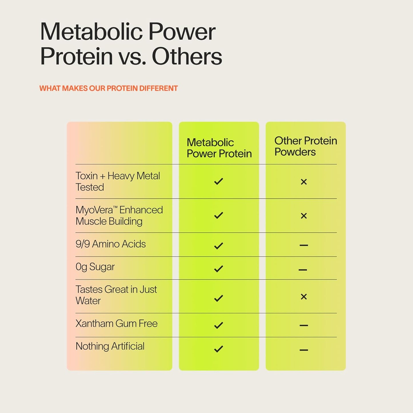 Veracity Plant-Based Protein Powder - Vanilla Cinnamon - Myovera for Smarter Protein Utilization - Organic, Sugar Free Protein for Metabolic Health - 15 Servings (20G Protein/Serving)