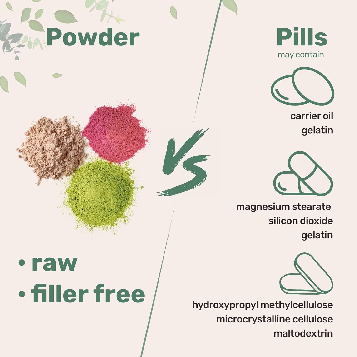 Hyaluronic Acid Serum Powder, 50 Grams | Low Molecular Weight, Cosmetics Grade | Skin Hydration and Moisture Support Supplements | Vegan, Water Soluble (Within 2 Hours)